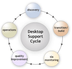 Networking Help Desk K A H Associates Inc